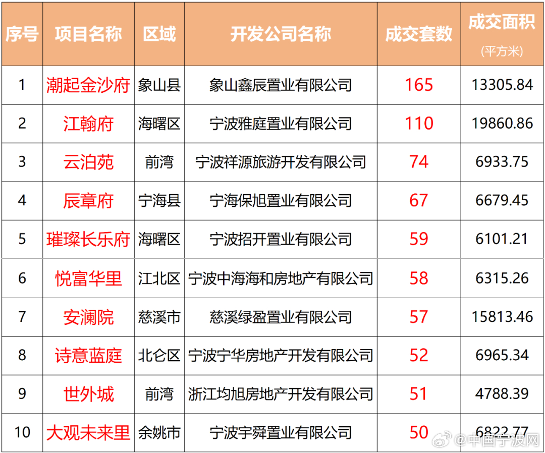 宁波楼市最新动态，市场走势、热点区域与未来展望分析