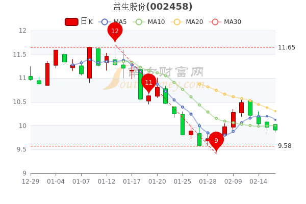 益生股份最新动态全面解读