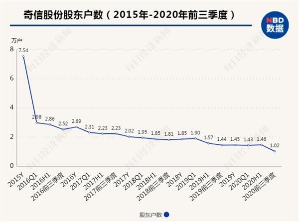 奇信股份最新动态综述