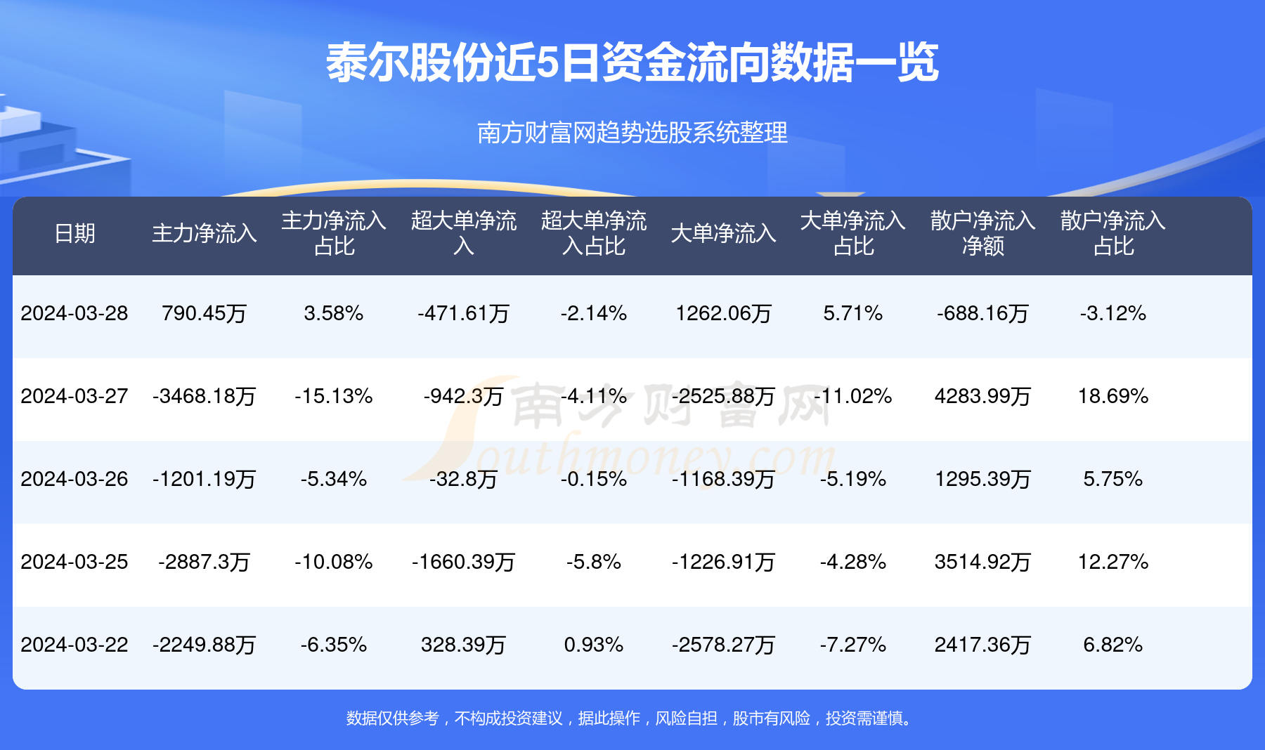 泰尔股份最新消息全面解读