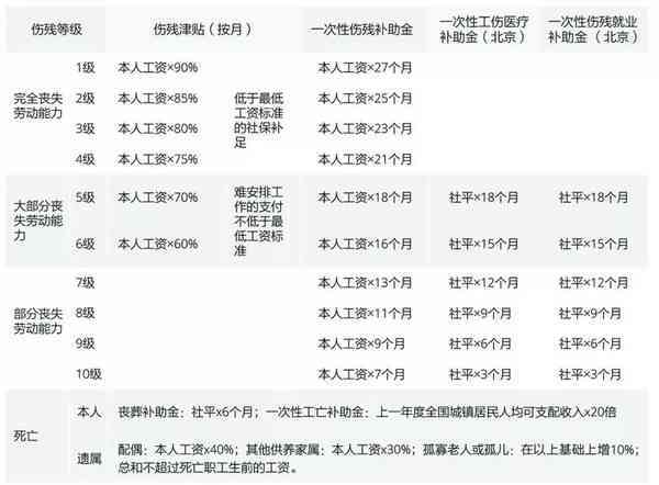 最新工伤伤残鉴定标准全面解读