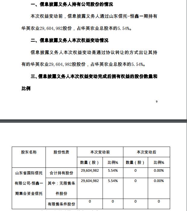 华英农业最新动态全面解读