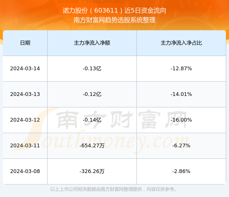 诺力股份最新消息全面解读