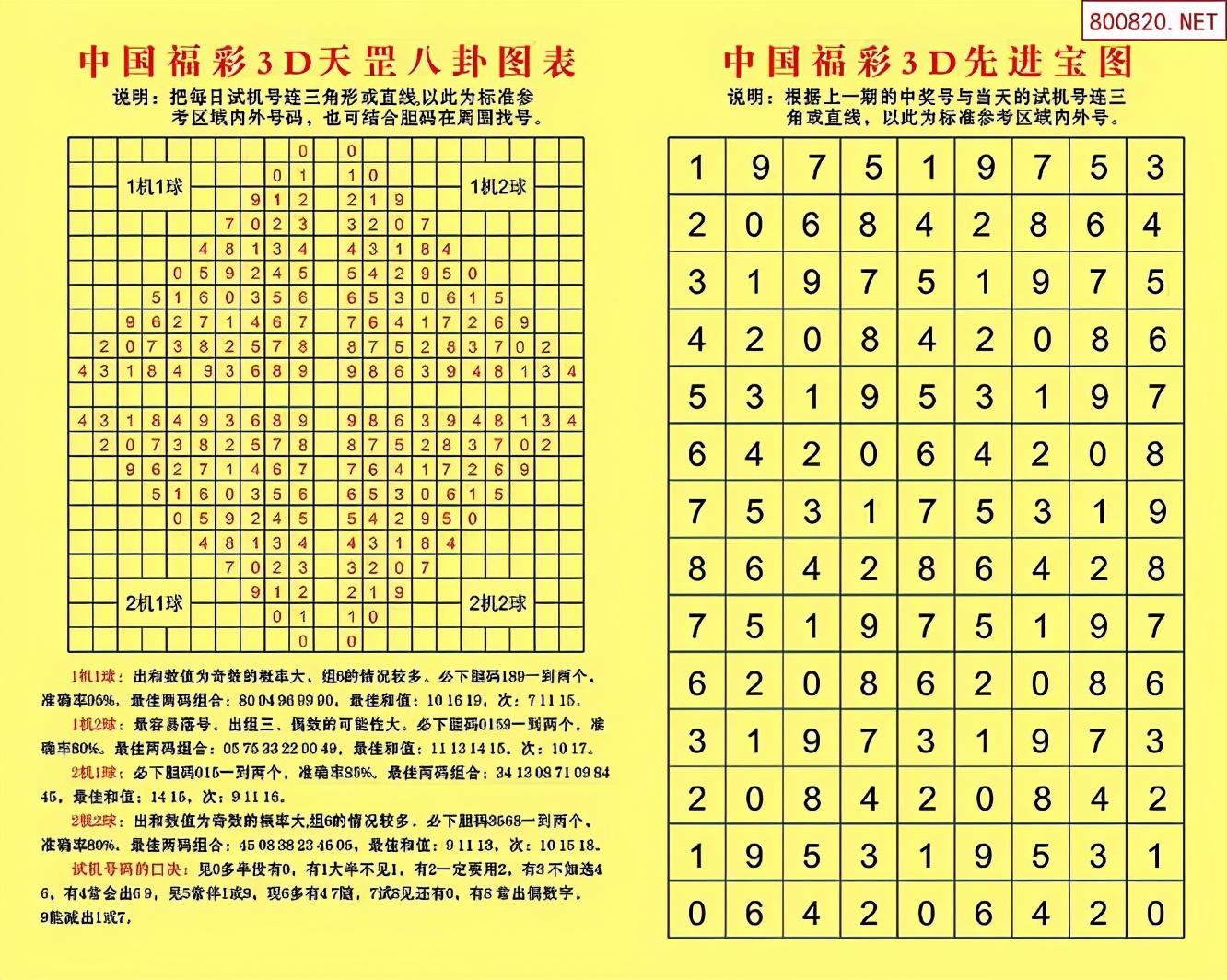 古代智慧与现代科技融合，最新3D天罡八卦图探索