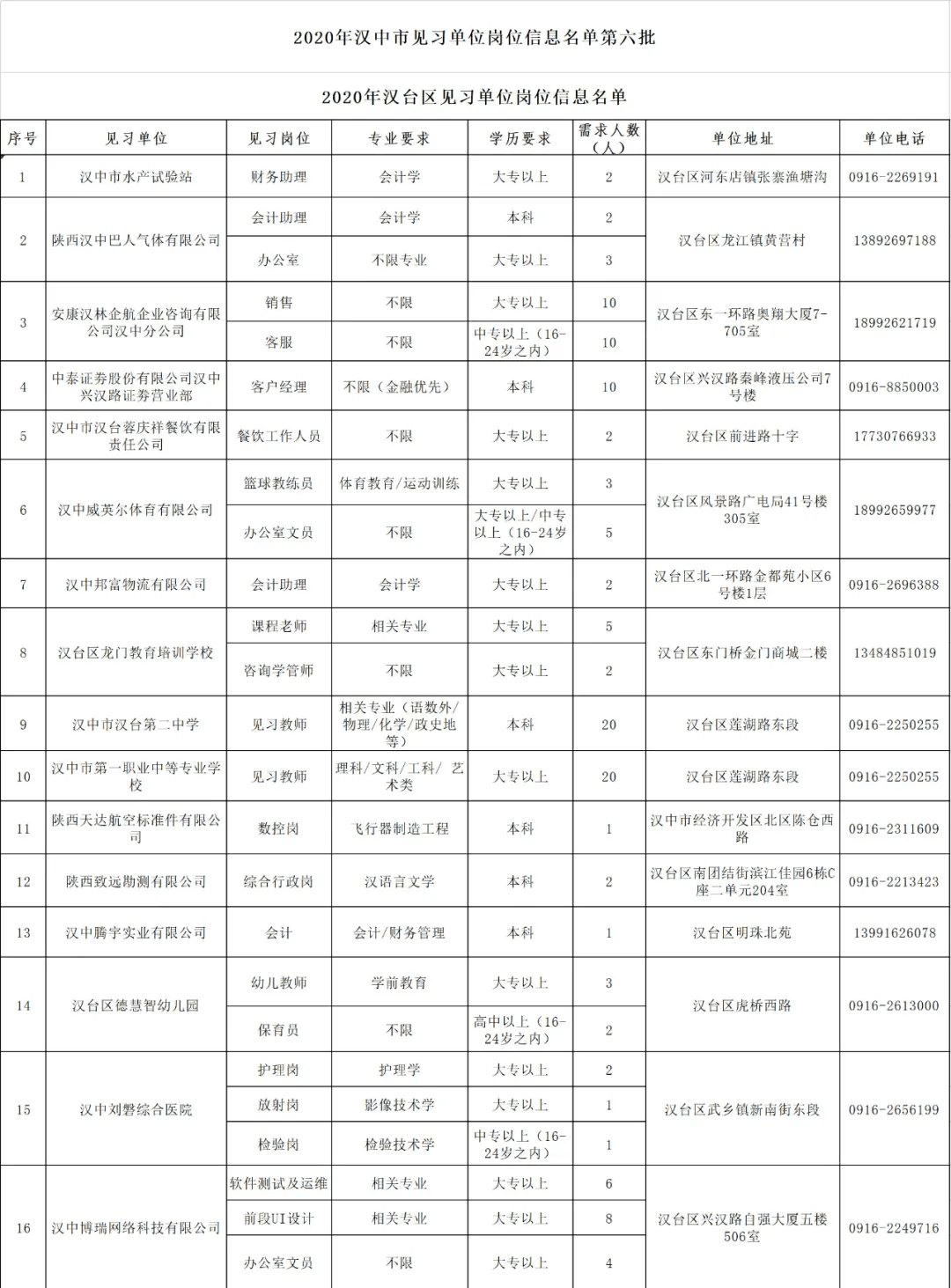 榆林招聘网最新职位信息概览