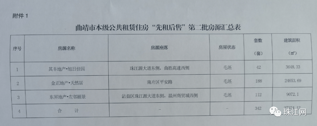 曲靖公租房最新动态，推动公共住房建设，改善民生福利