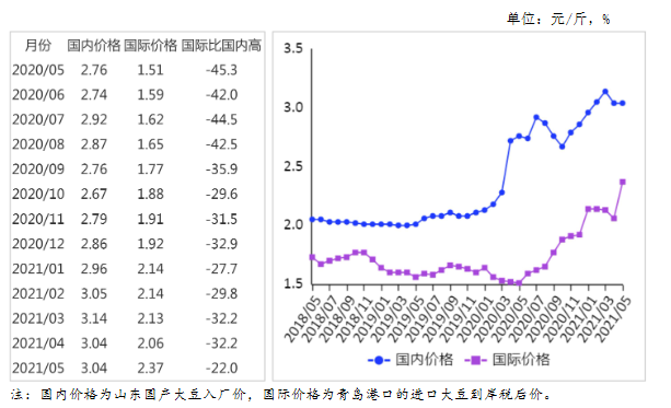 大豆行情最新价格走势解析