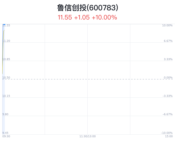 鲁信创投最新消息全面解读与分析