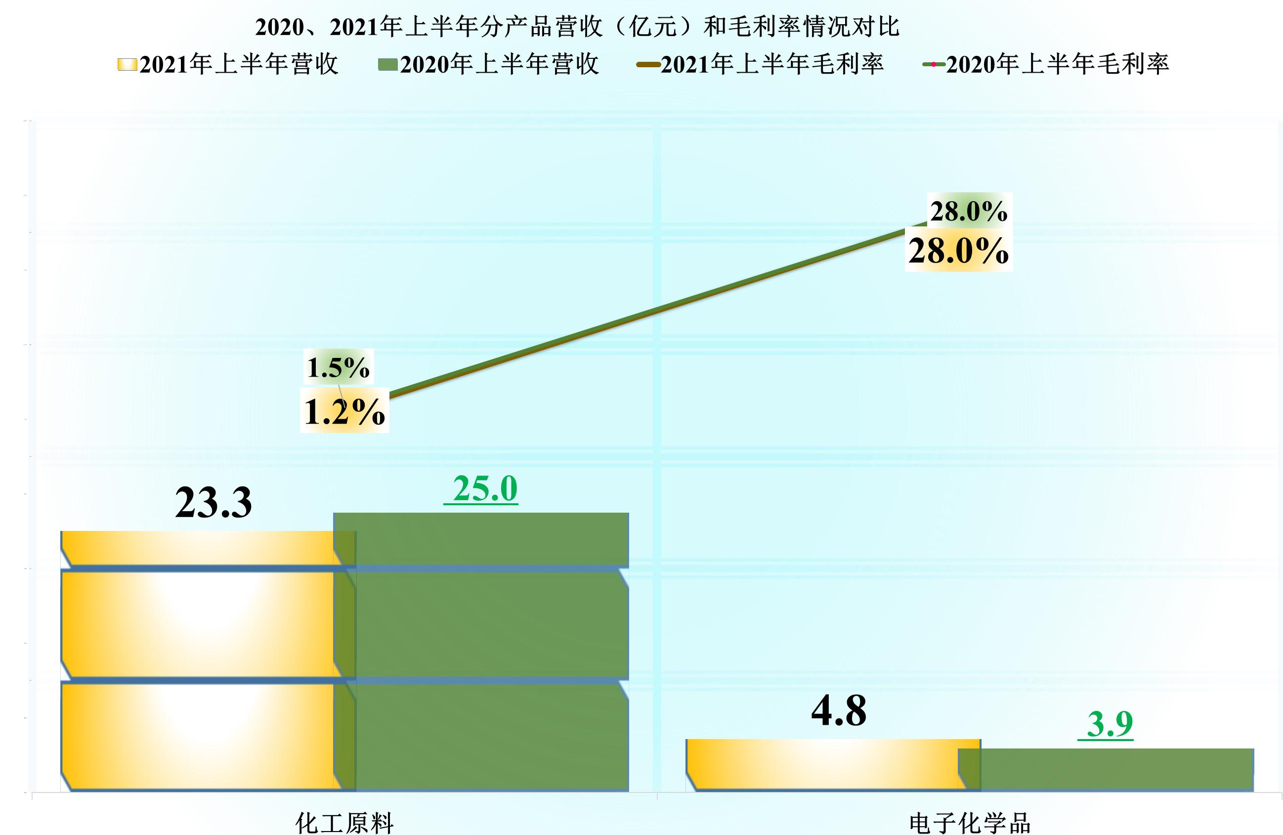 西陇科学引领科技创新，塑造未来产业新生态的最新消息