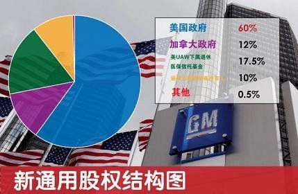 通用股份最新消息深度解读与分析