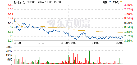 标准股份最新消息全面解读