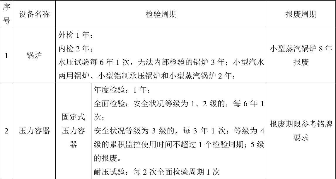 特种设备年检最新规定及其对企业与公众的影响解析