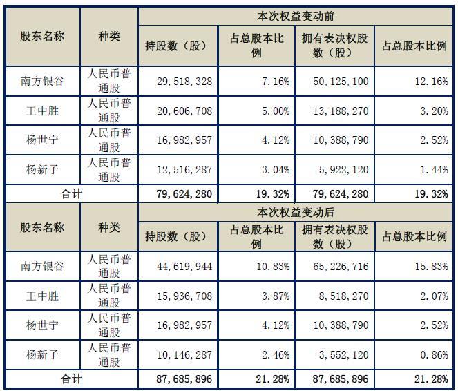 时光凉人心 第2页