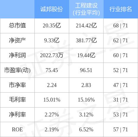 诚邦股份最新消息全面解读与分析