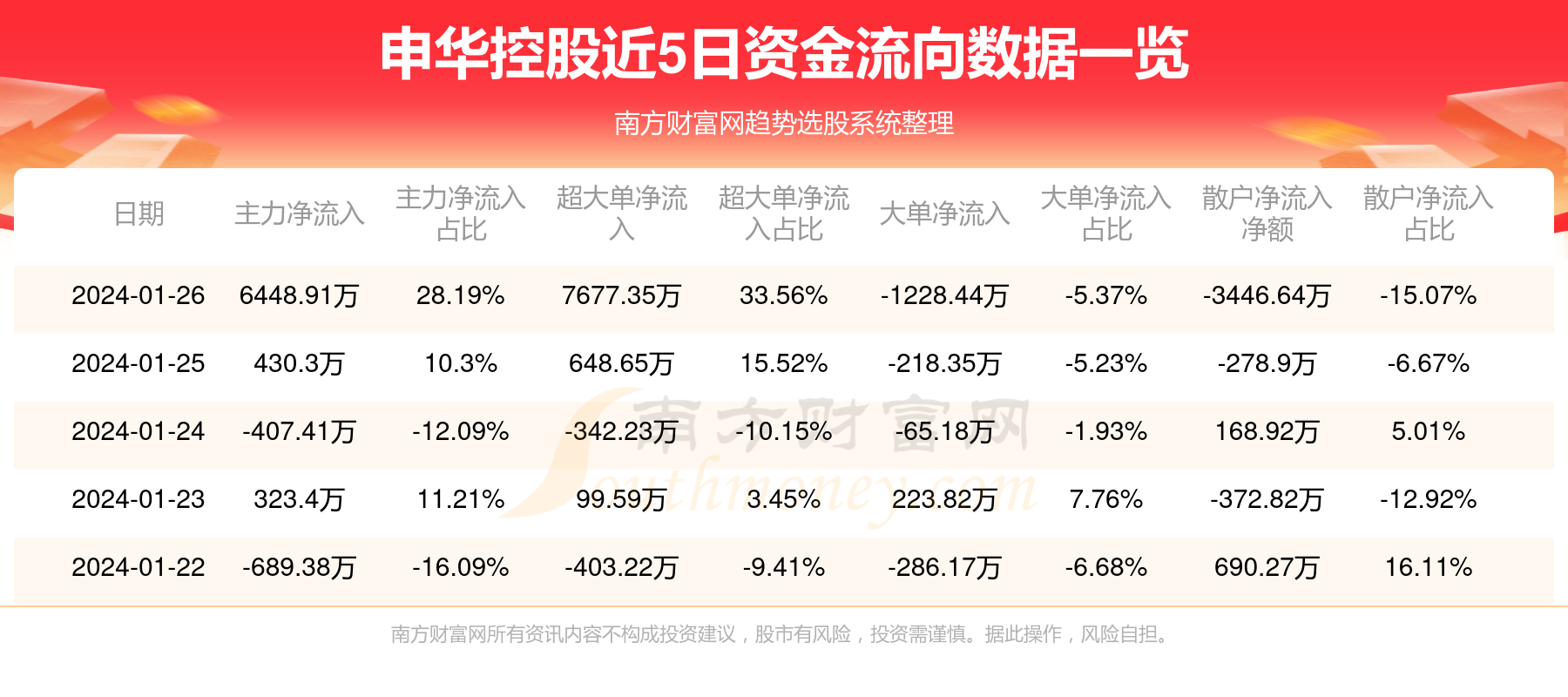 申华控股最新消息全面解读与分析