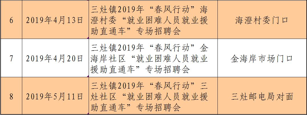 三灶最新招聘信息概览与深度分析