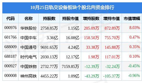 华铁股份最新动态全面解析