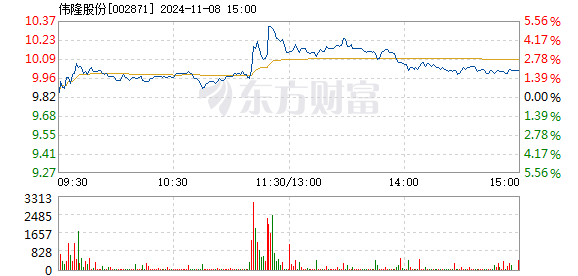 伟隆股份最新消息全面解读