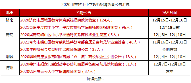 平原县最新招聘信息总览