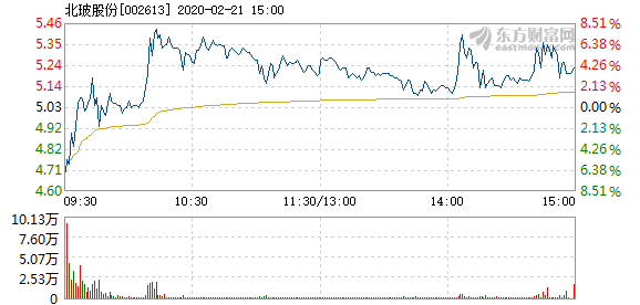 北玻股份最新消息全面解读