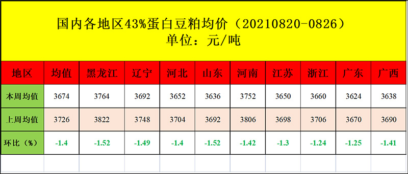 今日豆粕最新价格行情解析