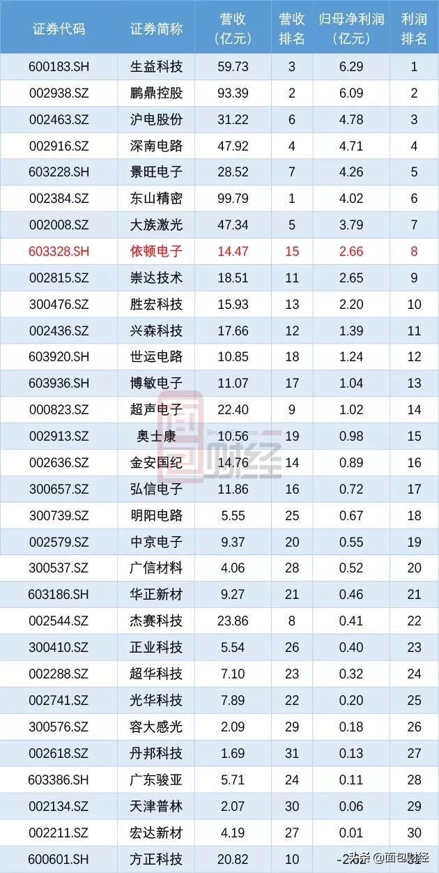 依顿电子引领科技前沿，塑造行业未来新篇章