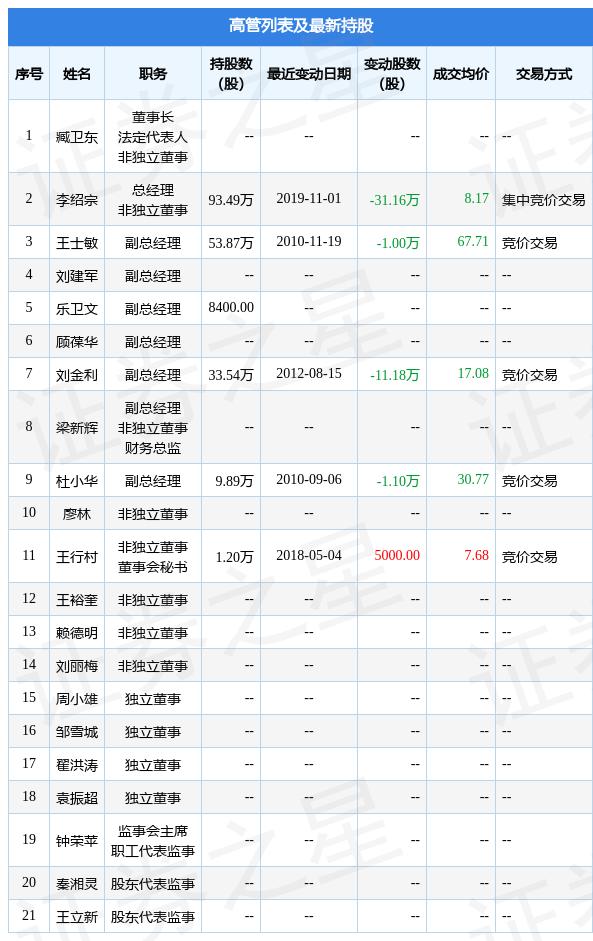 莱宝高科最新动态综述