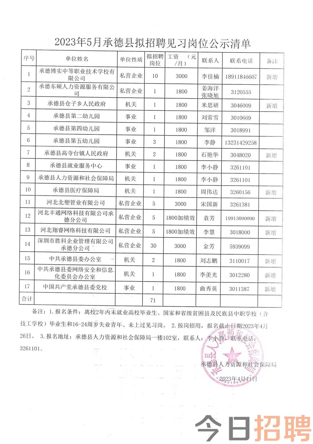 满洲里最新招聘信息总览