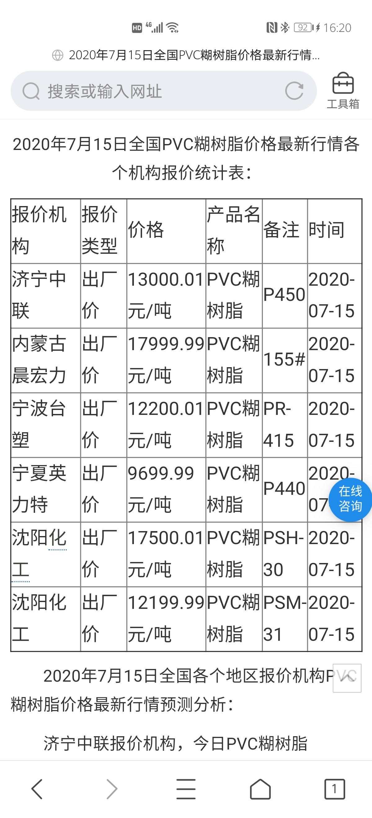 PVC糊树脂价格动态与市场趋势解析