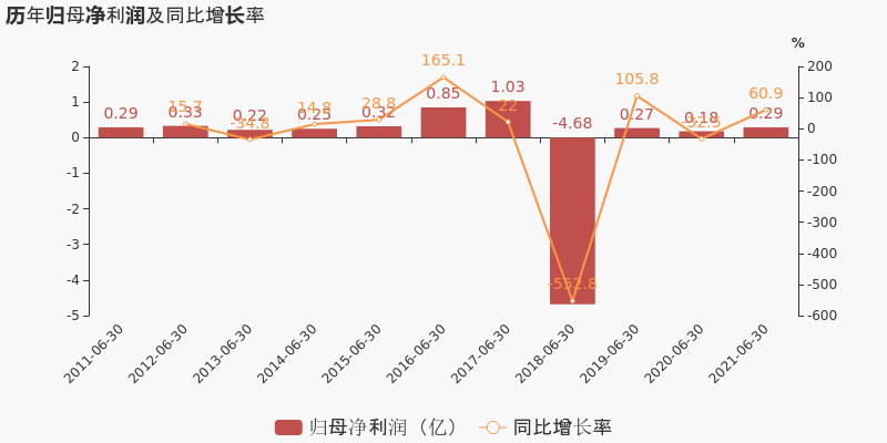 宜通世纪最新动态，引领数字化转型的新引擎