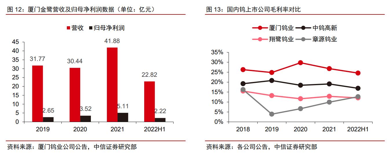 厦门钨业最新消息综述