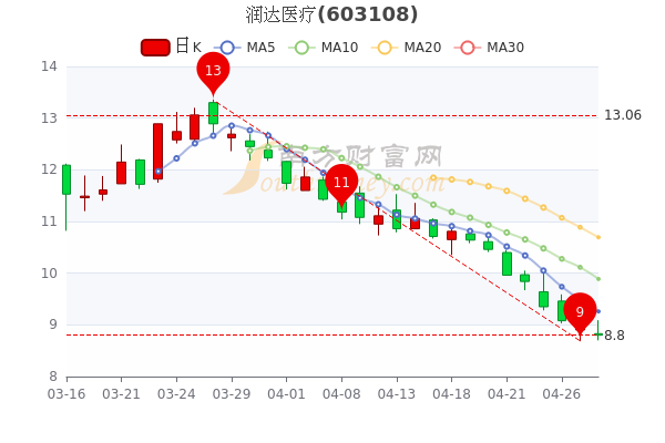 润达医疗引领科技医疗潮流，塑造未来医疗产业新篇章