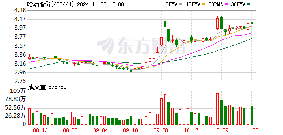 哈药股份最新动态全面解读