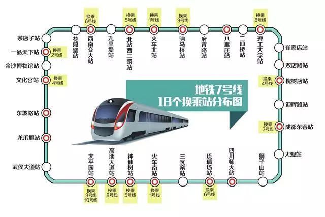 地铁7号线最新线路图及其深远影响分析