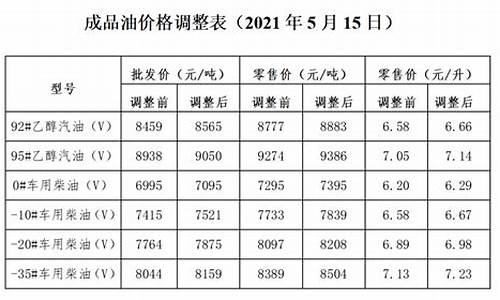 大连今日油价更新，市场走势及影响因素深度解析