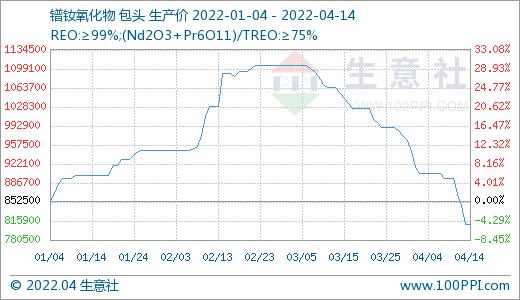 生意社稀土最新价格动态深度解析