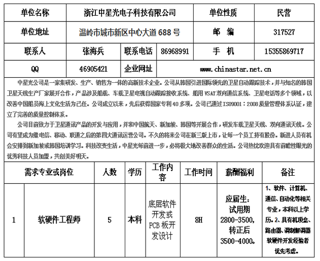 温岭人才网最新招聘动态，职场发展的风向标