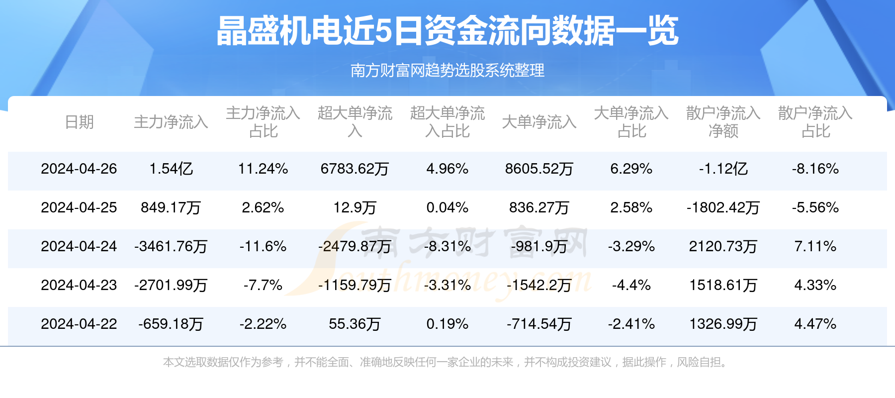 晶盛机电最新动态综述