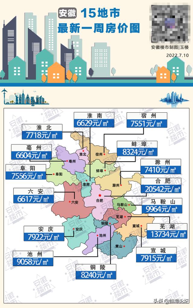 蚌埠市房价最新消息深度解析及趋势预测