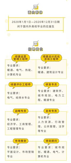 天津生态城最新招聘动态及其区域发展影响分析