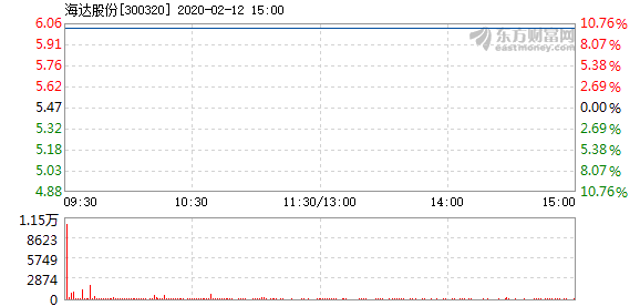 海达股份最新消息全面解读与分析