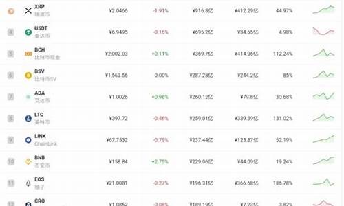 MSD最新价格概览，全面解读最新价格信息