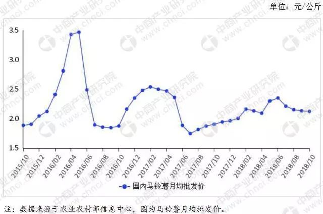 土豆最新价格行情走势深度解析