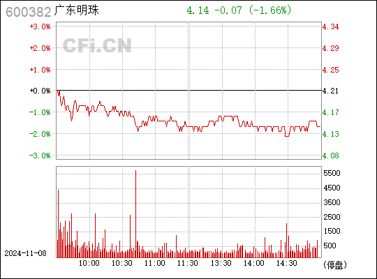 广东明珠最新消息全面解读