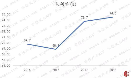 麦迪科技最新动态全面解读