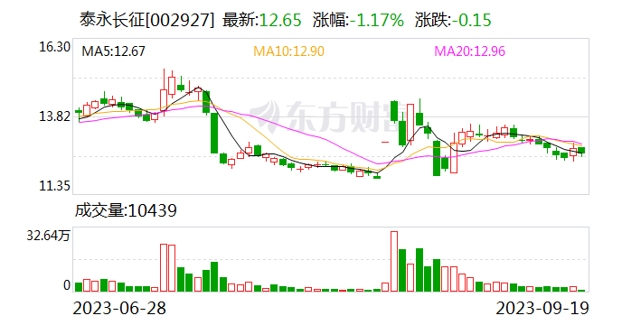 泰永长征最新消息全面解读