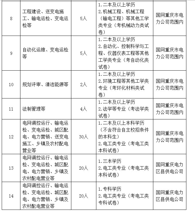 重庆电工最新招聘信息及解读