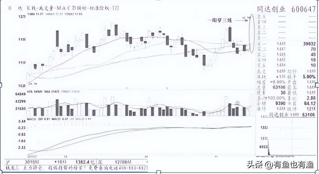 同达创业最新消息全面解读与分析