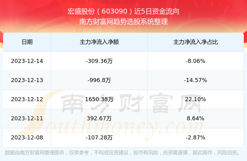 宏盛股份最新消息全面解读与分析