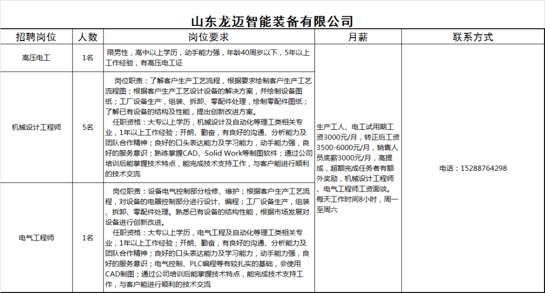 龙口市最新招聘信息全面解析